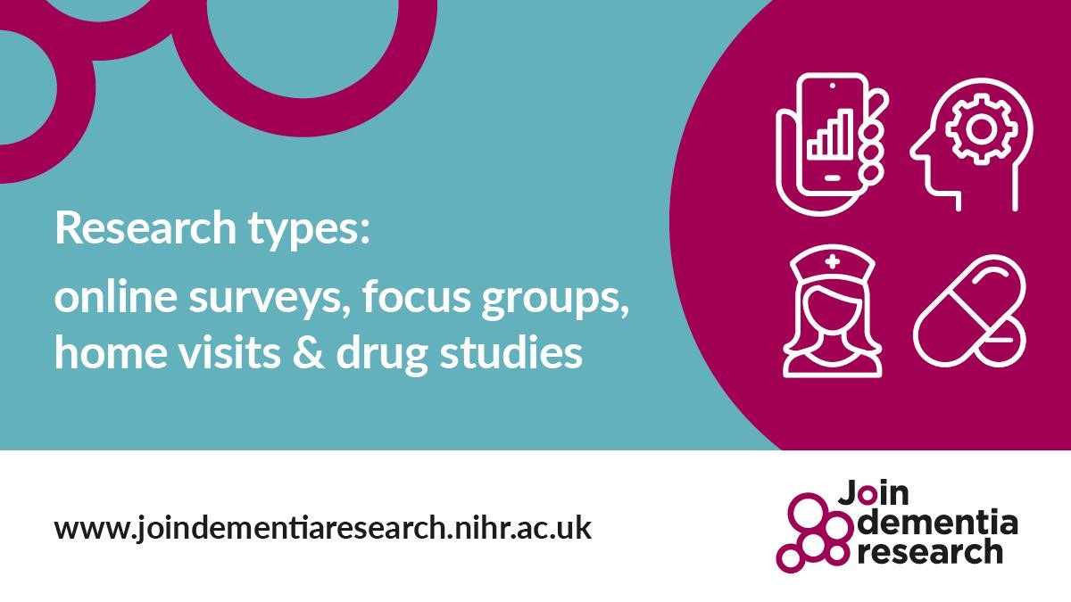 Banner image for Join dementia research. listing research types; online surveys, focus groups, home visits and drug studies.